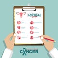 Infographic for 8 alarming signs of cervical cancer in flat design.